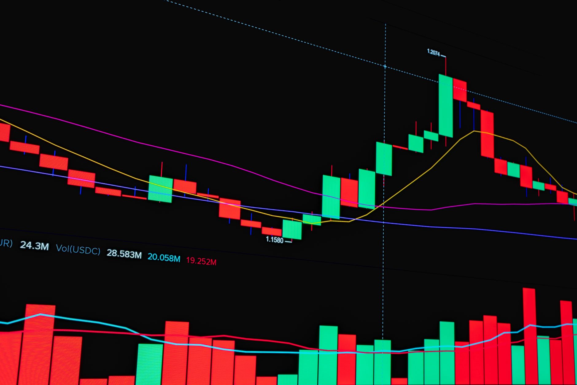 Detailed stock market chart showing trend lines and volume data for financial analysis.
