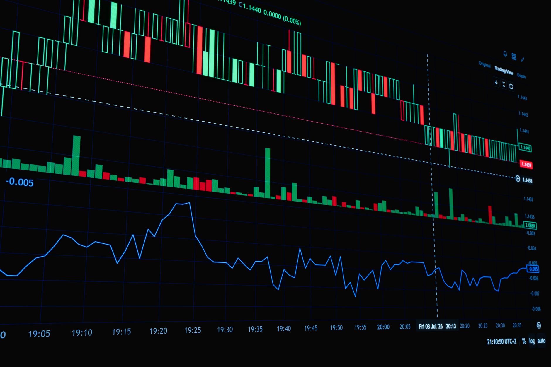 A detailed view of a financial trading graph featuring candlestick and line charts for market analysis.