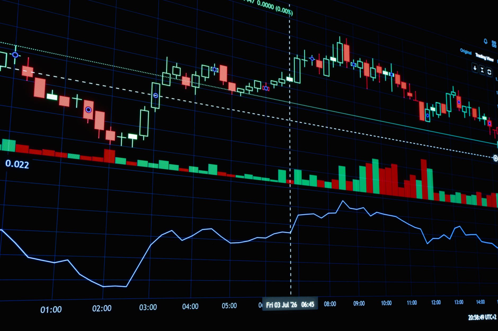 Close-up of stock market candlestick chart showcasing financial data trends.