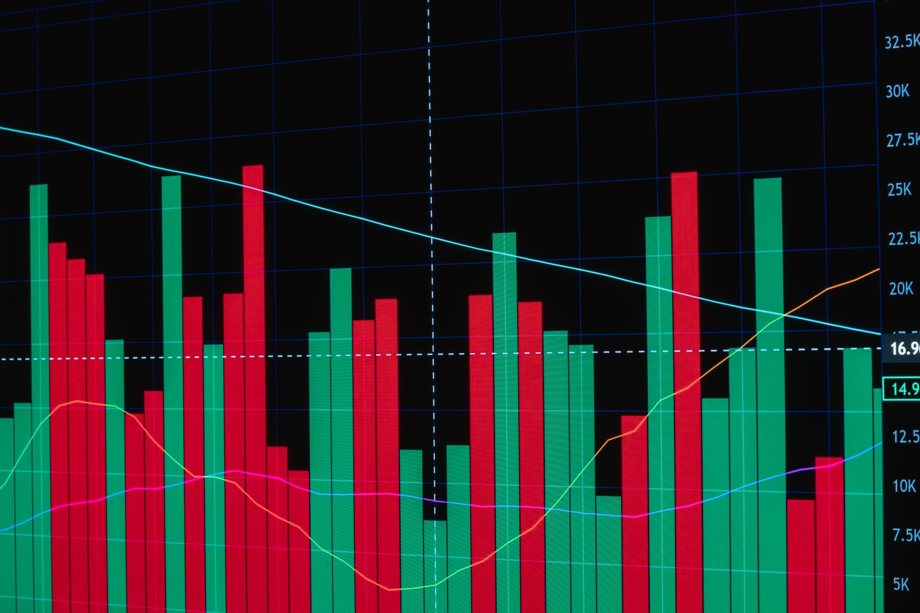 Red and green bar chart depicting fluctuating financial data with lines on a dark background.