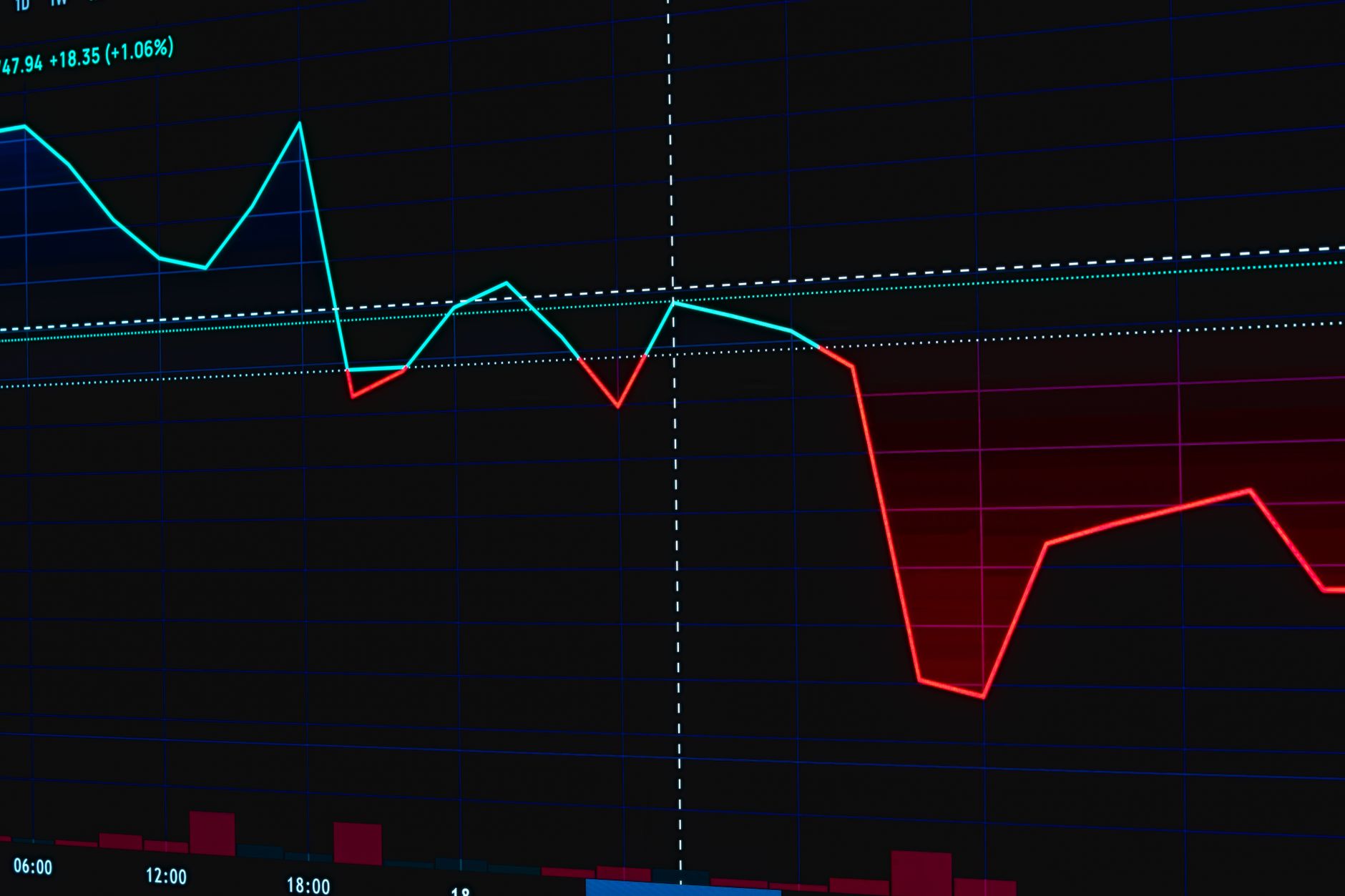 Visual representation of a fluctuating stock market chart with red and green lines.